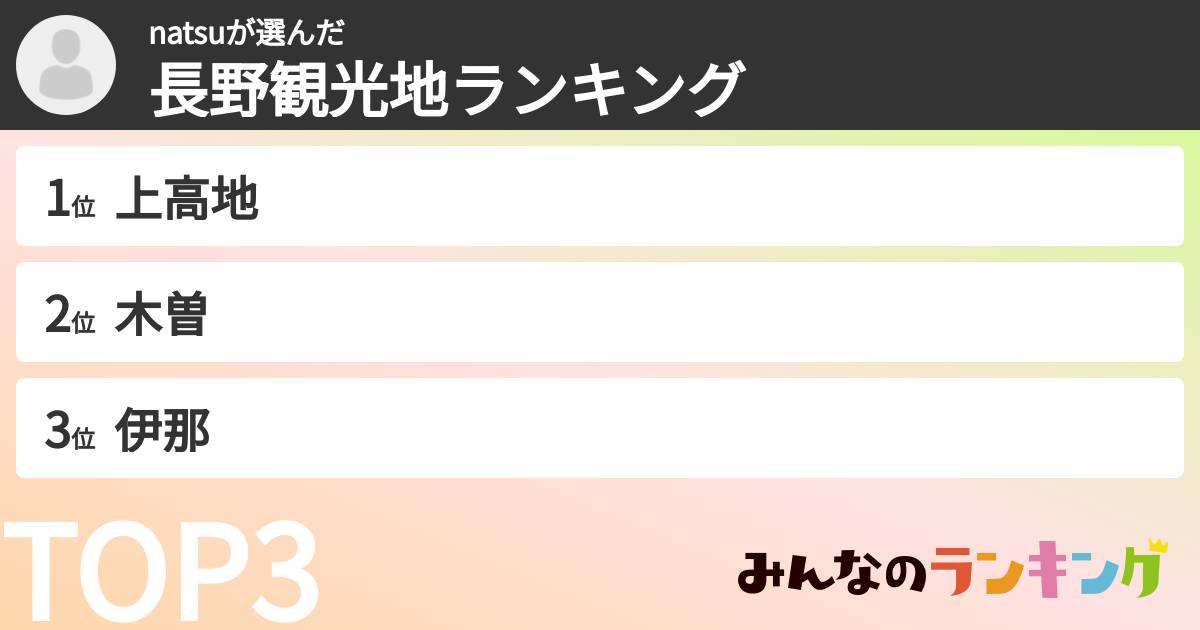 natsuさんの「長野観光地ランキング」