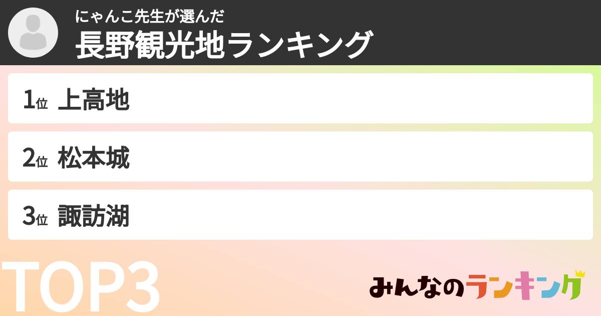 にゃんこ先生さんの「長野観光地ランキング」