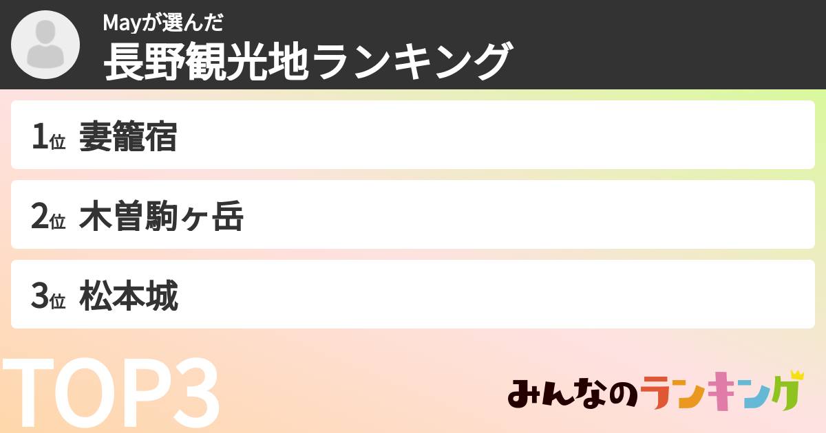 Mayさんの「長野観光地ランキング」