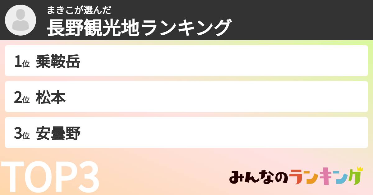 まきこさんの「長野観光地ランキング」