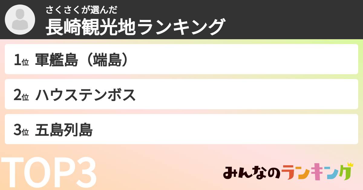 さくさくさんの「長崎観光地ランキング」