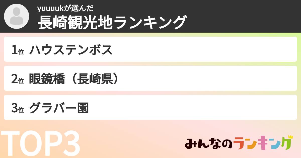 yuuuukさんの「長崎観光地ランキング」