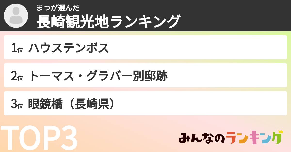 まつさんの「長崎観光地ランキング」