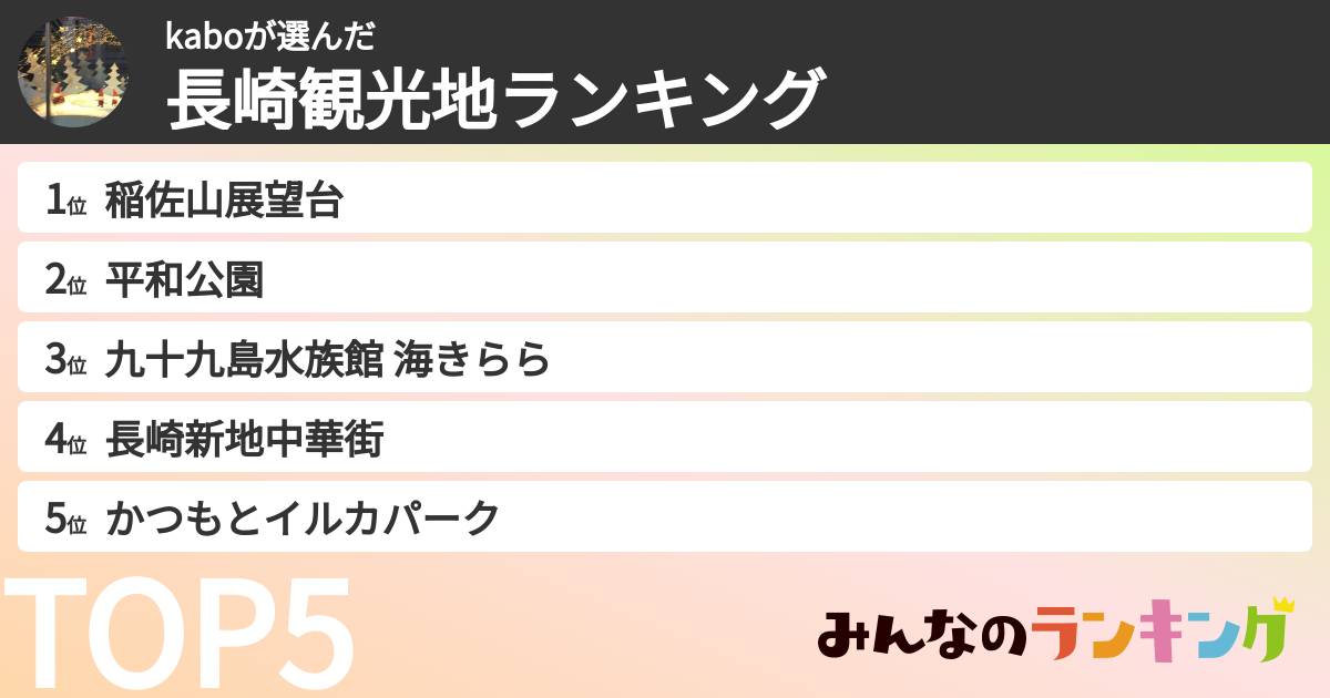 kaboさんの「長崎観光地ランキング」