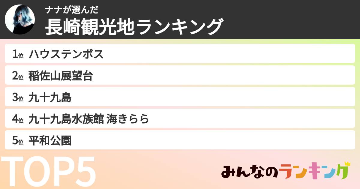 ナナさんの「長崎観光地ランキング」
