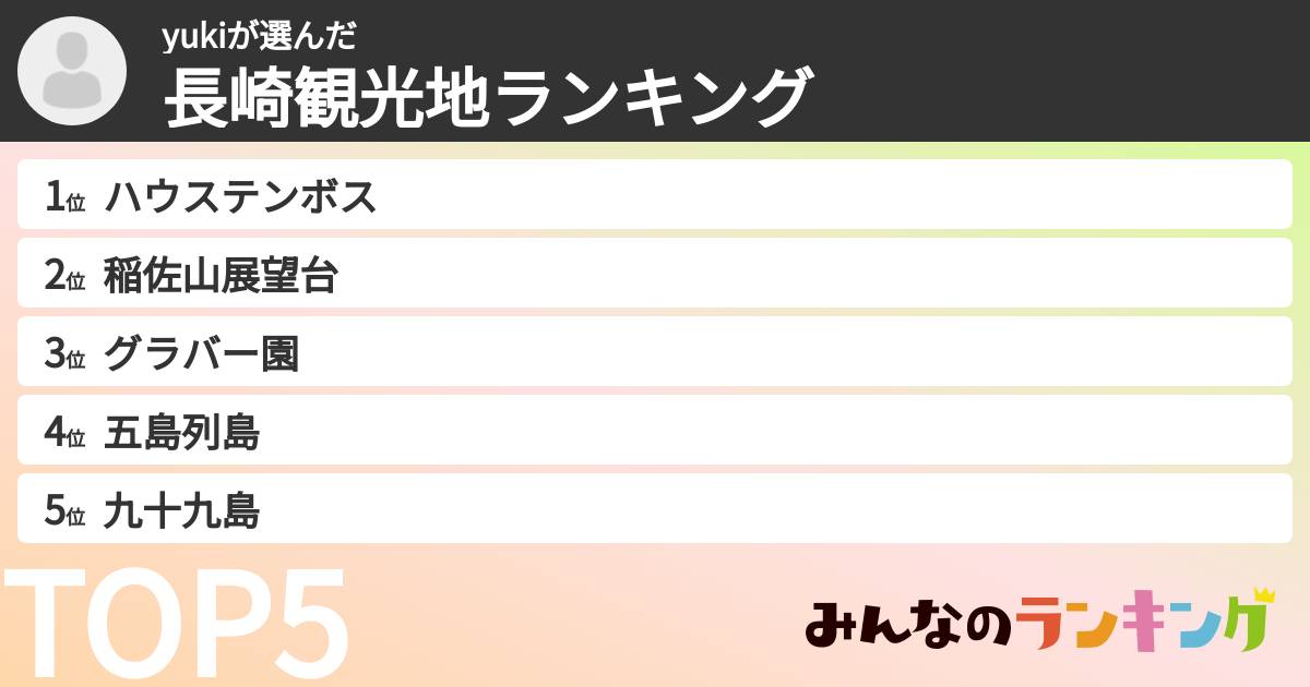 yukiさんの「長崎観光地ランキング」
