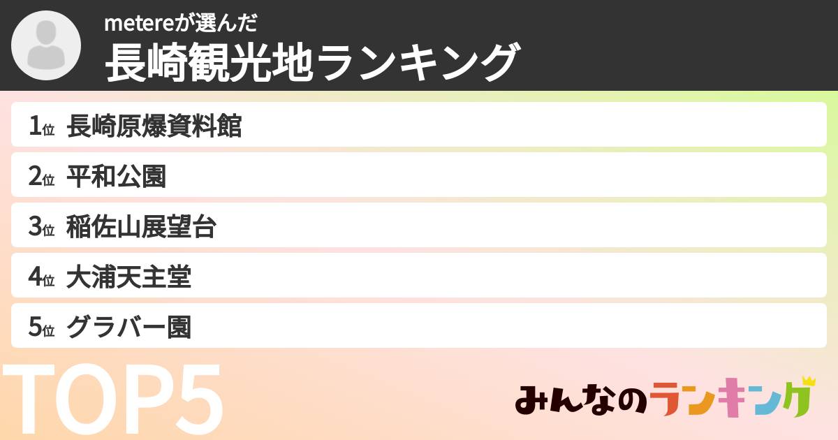 metereさんの「長崎観光地ランキング」