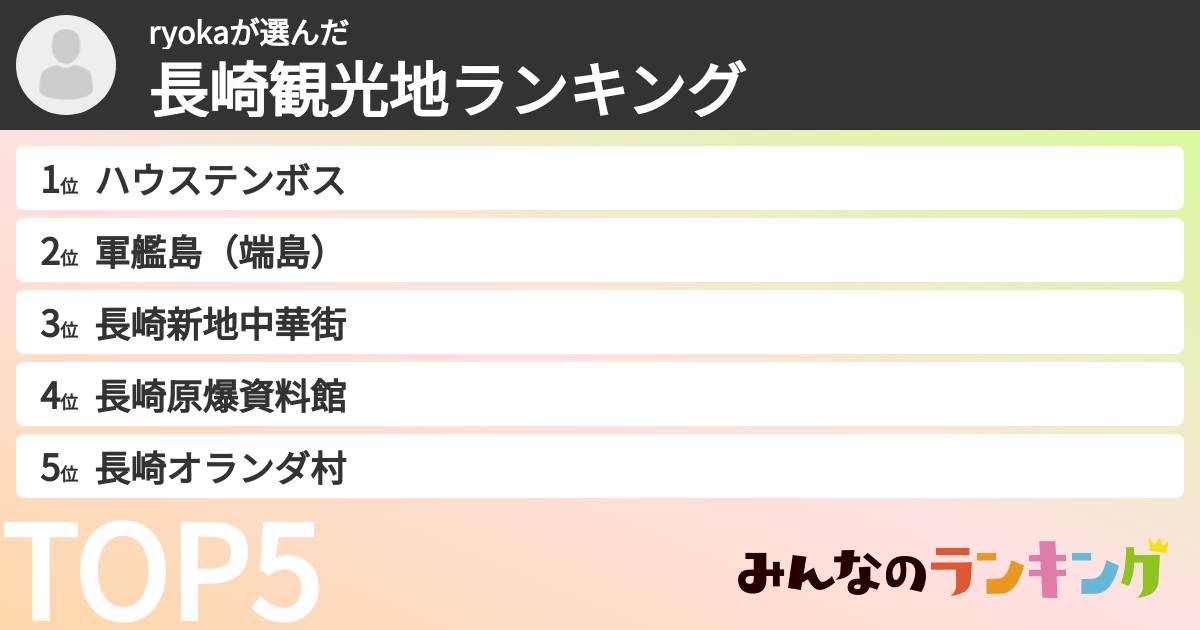 ryokaさんの「長崎観光地ランキング」