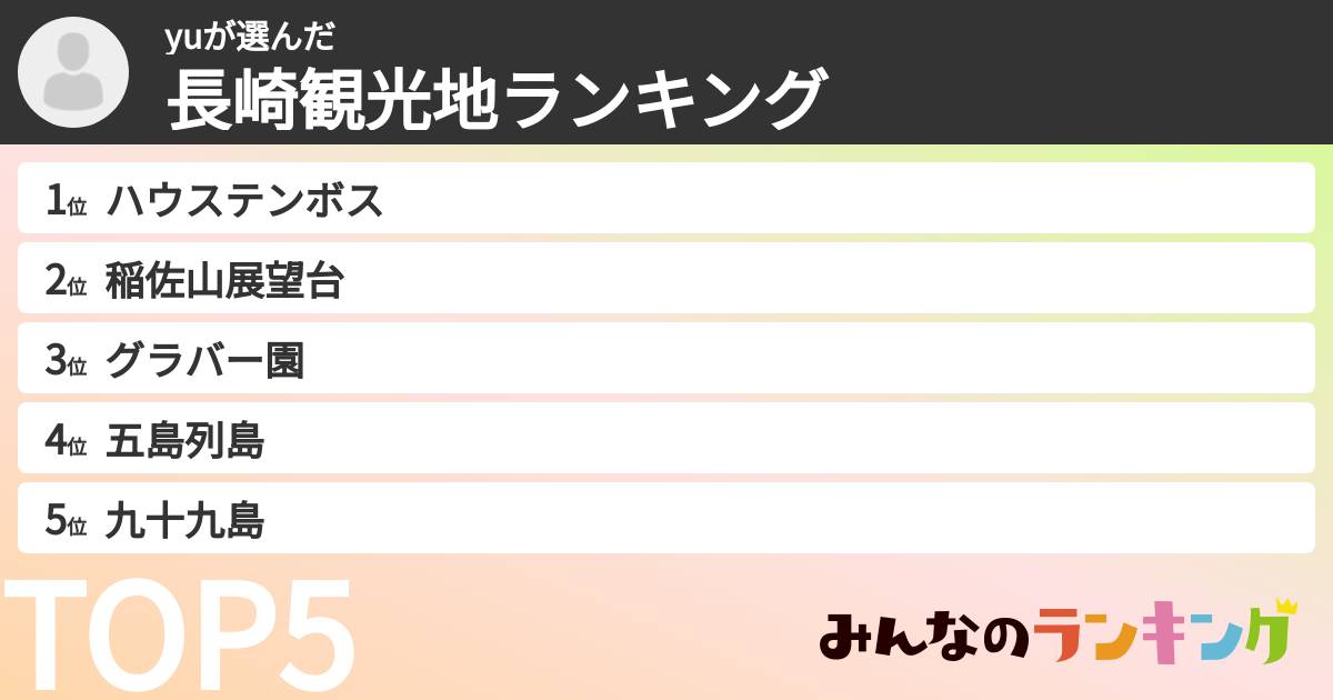 yuさんの「長崎観光地ランキング」