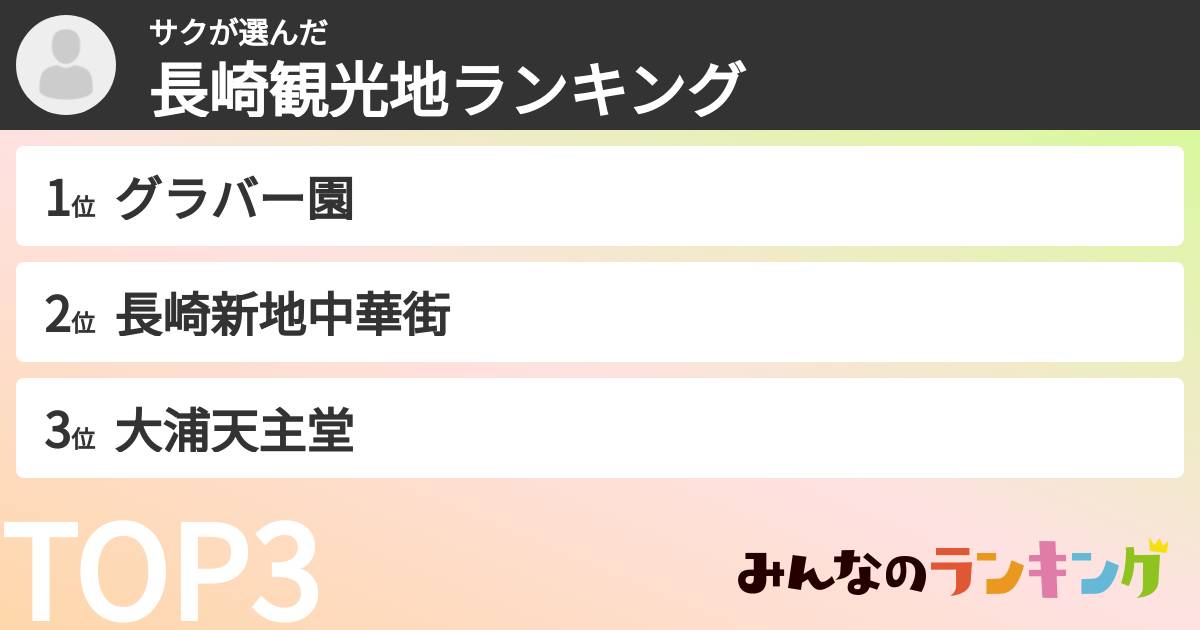 サクさんの「長崎観光地ランキング」