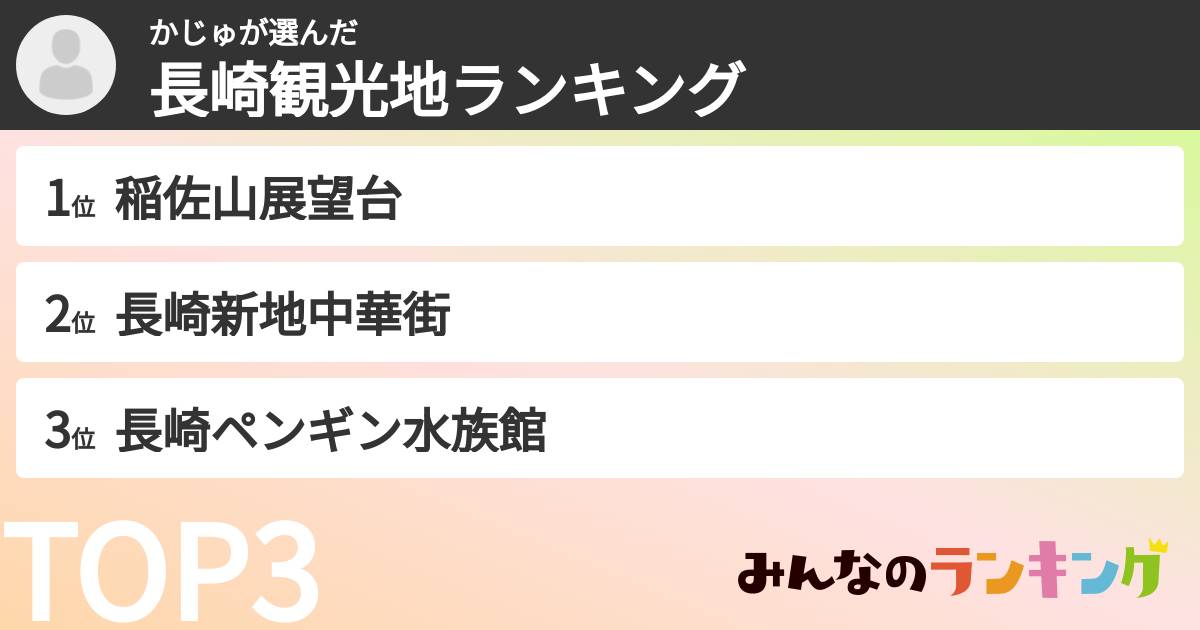 かじゅさんの「長崎観光地ランキング」
