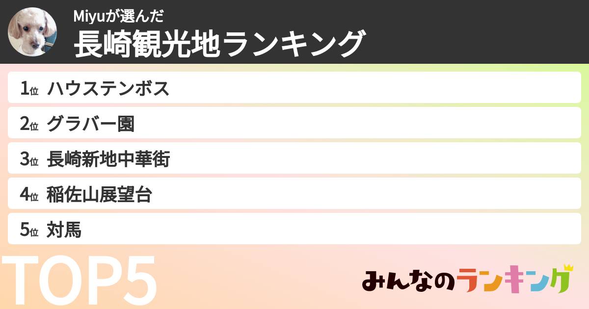 Miyuさんの「長崎観光地ランキング」
