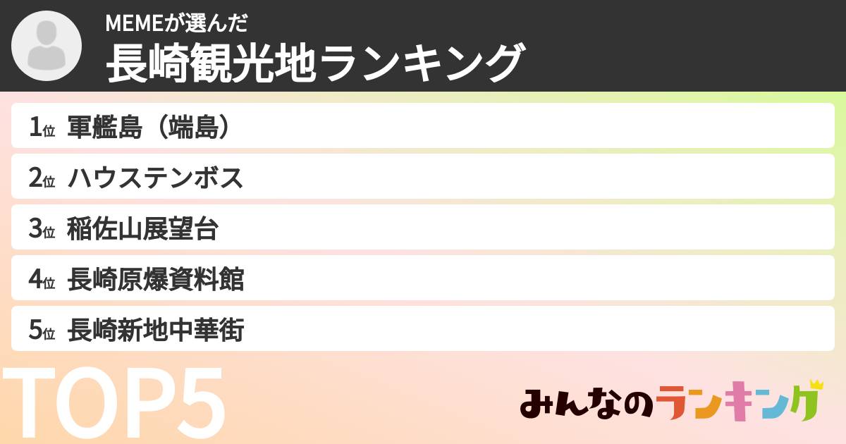 MEMEさんの「長崎観光地ランキング」