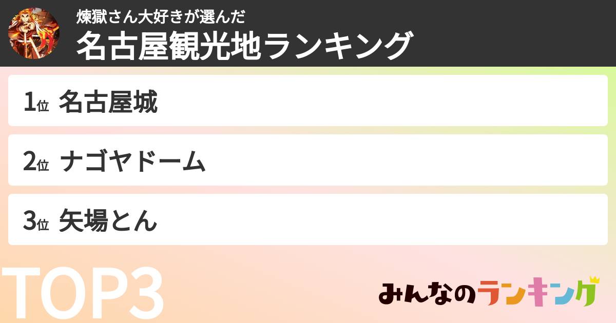 煉獄さん大好きさんの「名古屋観光地ランキング」