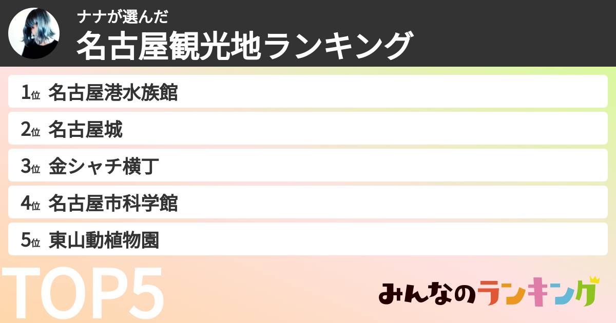 ナナさんの「名古屋観光地ランキング」