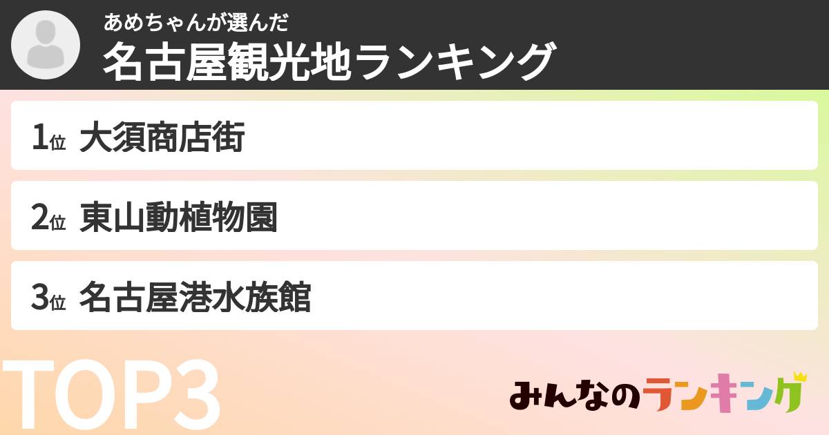 あめちゃんさんの「名古屋観光地ランキング」