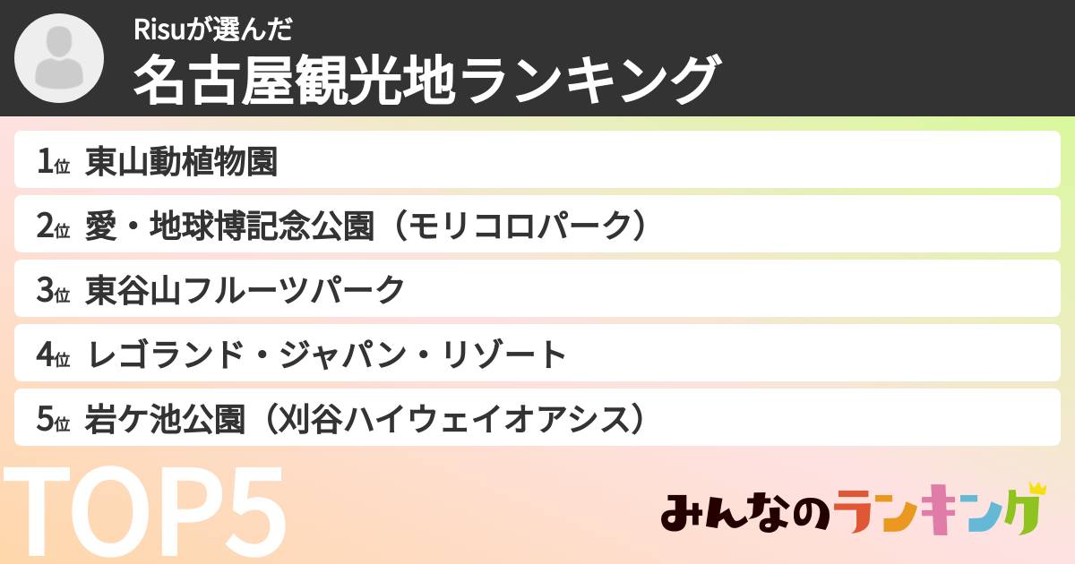 Risuさんの「名古屋観光地ランキング」