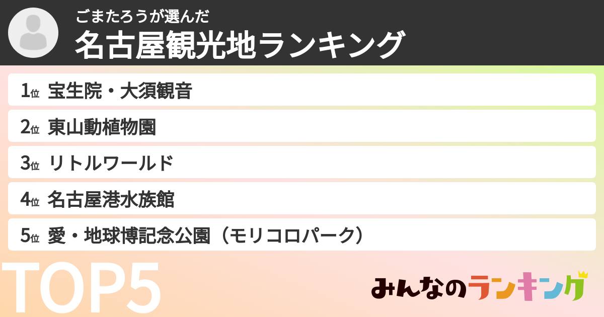 ごまたろうさんの「名古屋観光地ランキング」