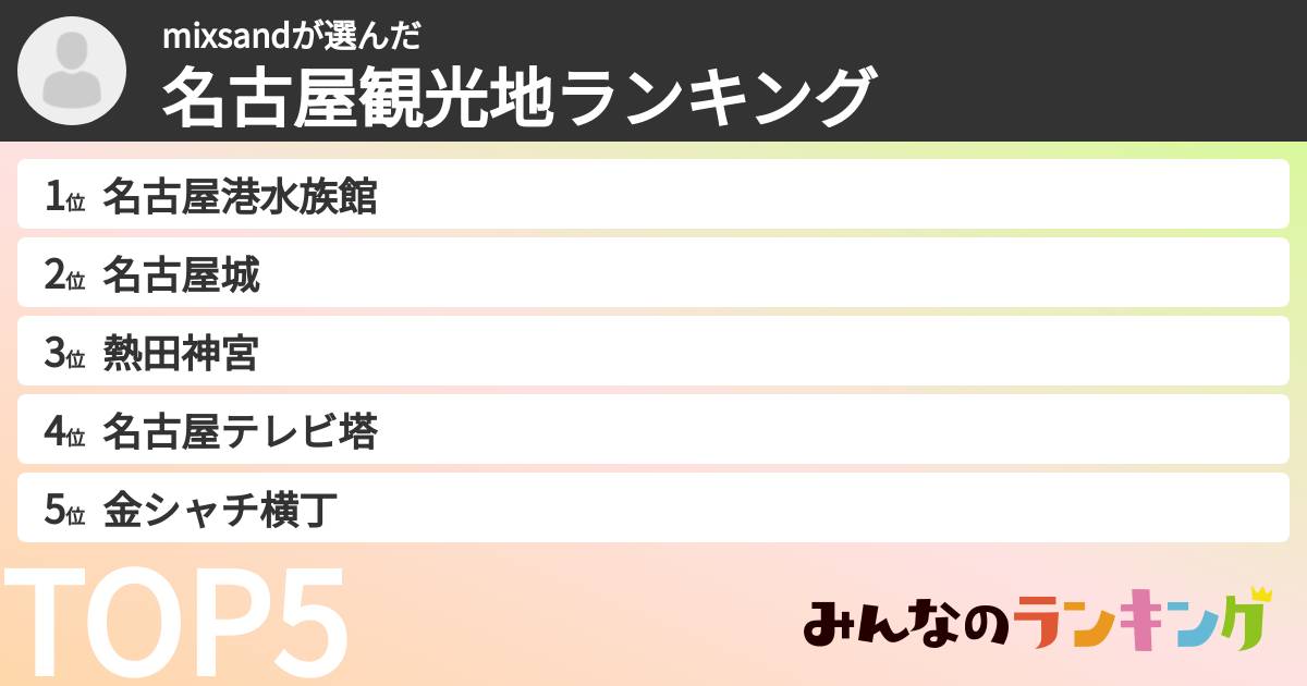 mixsandさんの「名古屋観光地ランキング」
