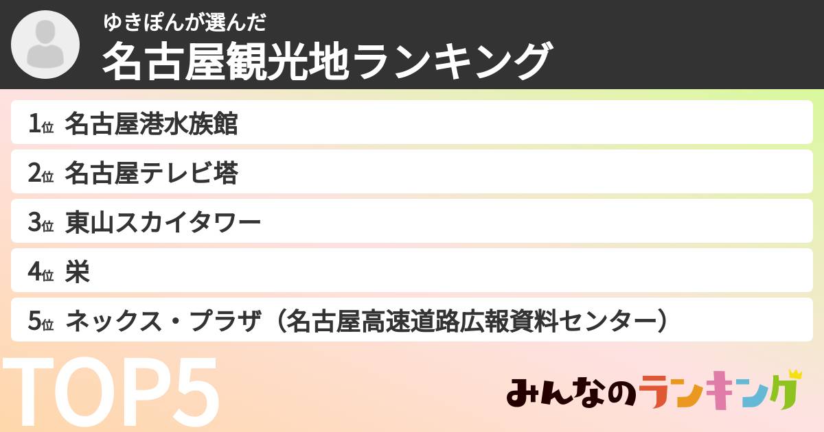 ゆきぽんさんの「名古屋観光地ランキング」