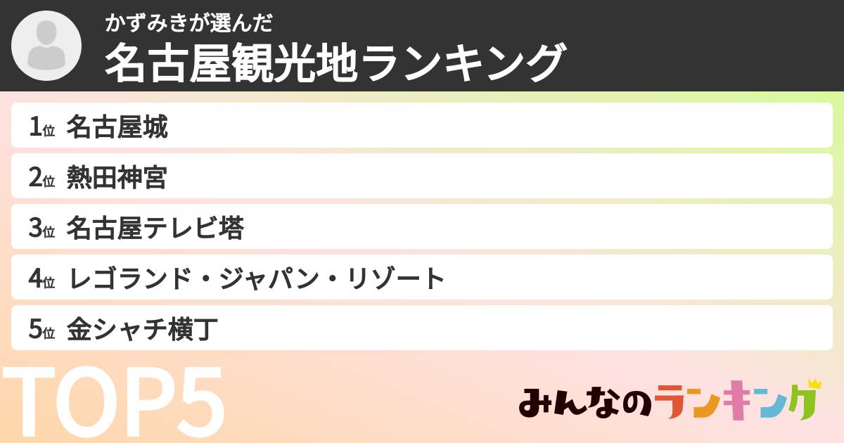 かずみきさんの「名古屋観光地ランキング」