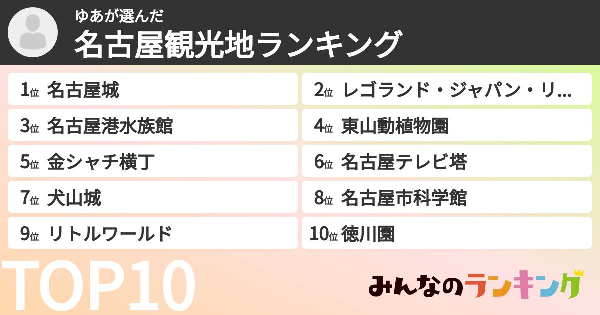 ゆあさんの「名古屋観光地ランキング」
