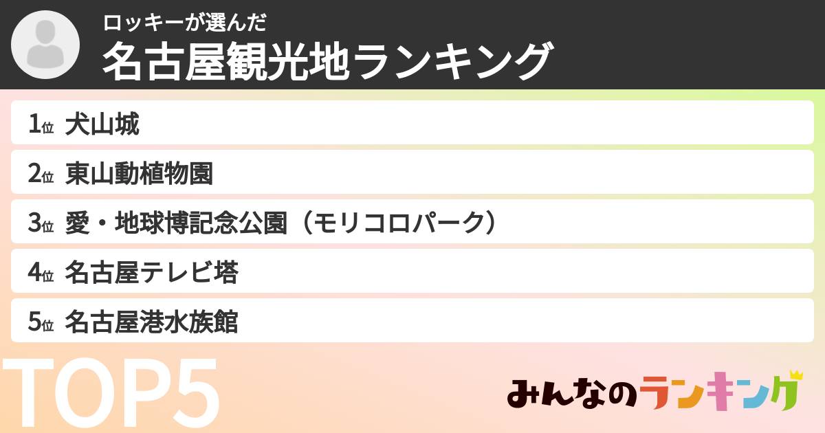 ロッキーさんの「名古屋観光地ランキング」