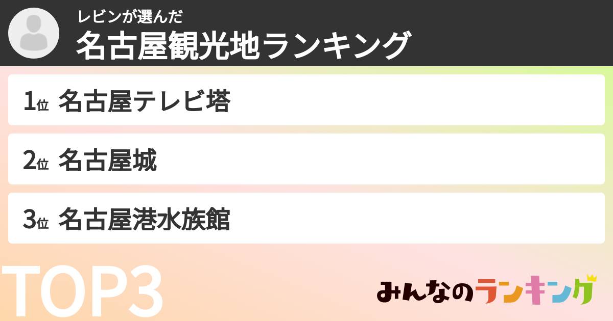 レビンさんの「名古屋観光地ランキング」