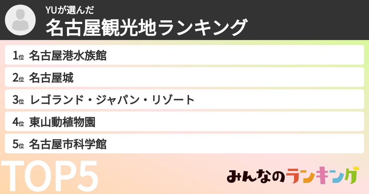 YUさんの「名古屋観光地ランキング」