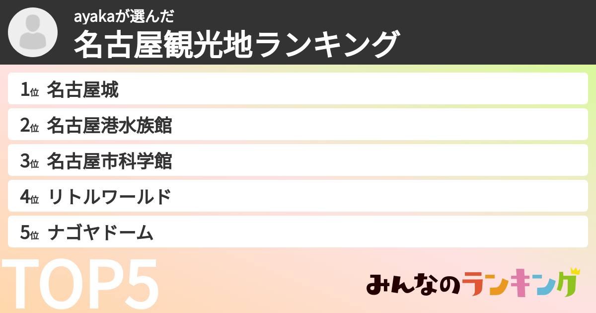 ayakaさんの「名古屋観光地ランキング」