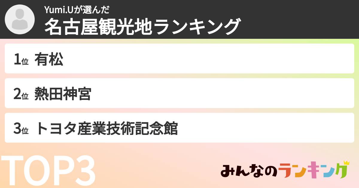Yumi.Uさんの「名古屋観光地ランキング」