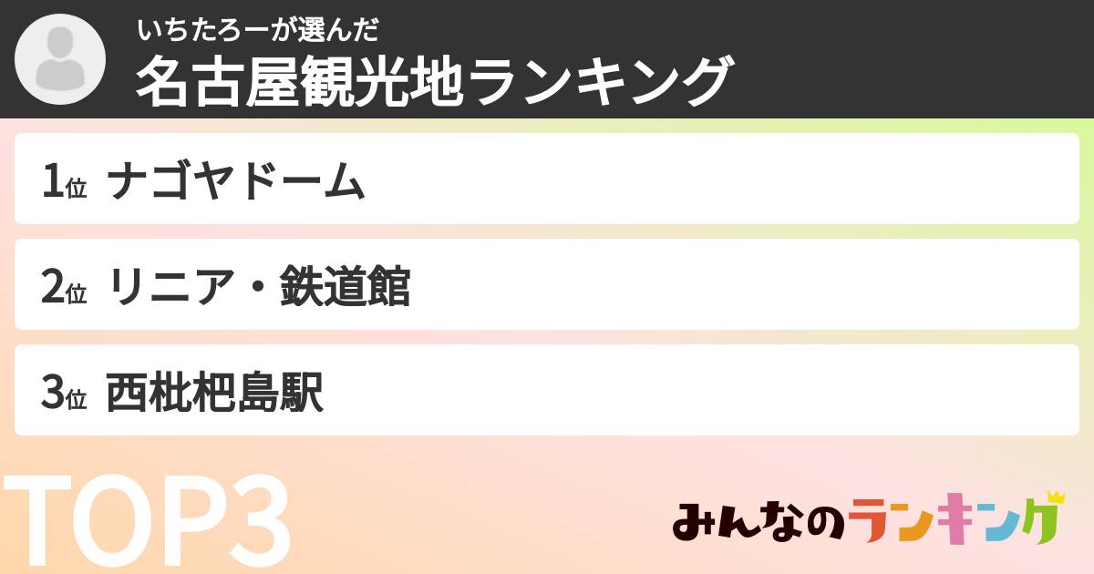 いちたろーさんの「名古屋観光地ランキング」