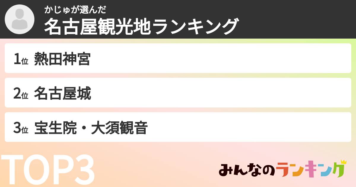 かじゅさんの「名古屋観光地ランキング」