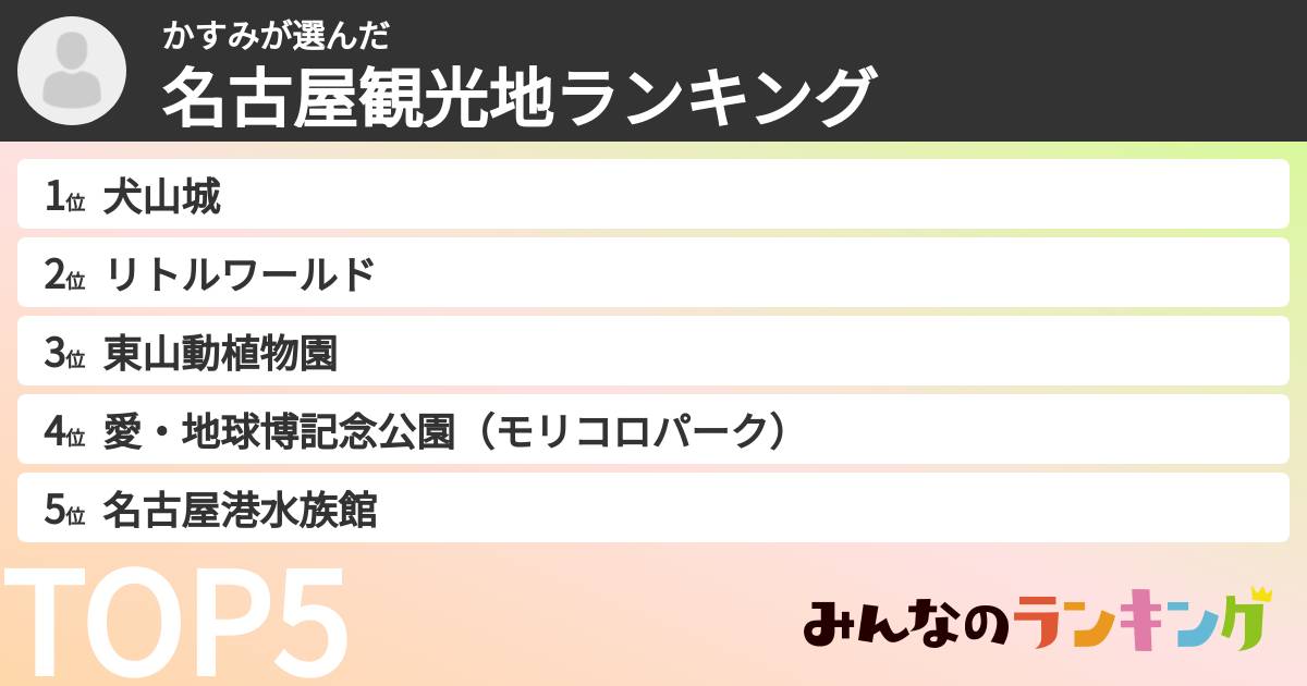 かすみさんの「名古屋観光地ランキング」