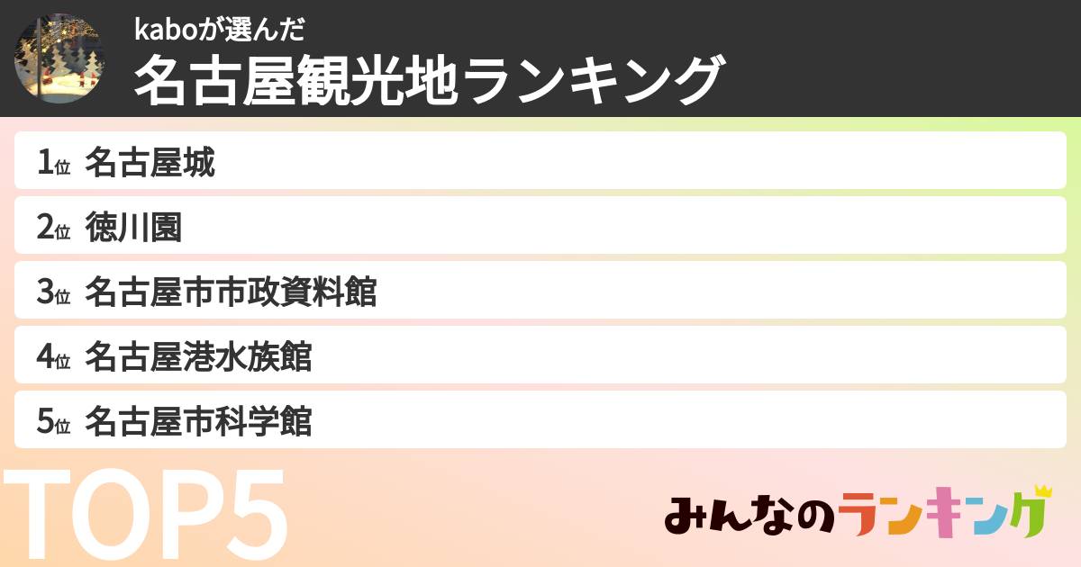 kaboさんの「名古屋観光地ランキング」