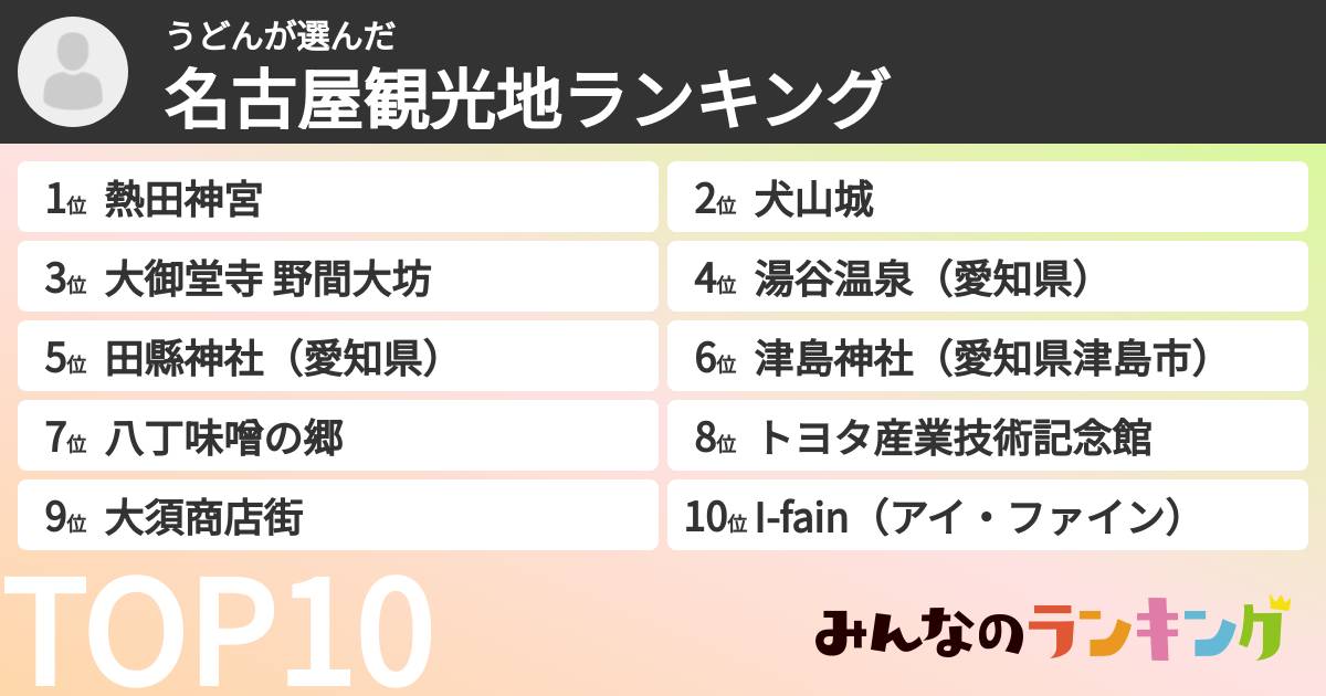 うどんさんの「名古屋観光地ランキング」
