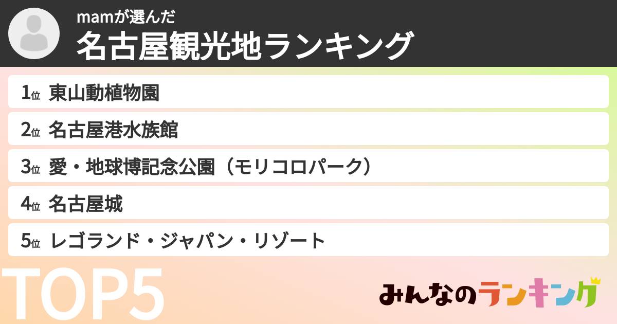 mamさんの「名古屋観光地ランキング」