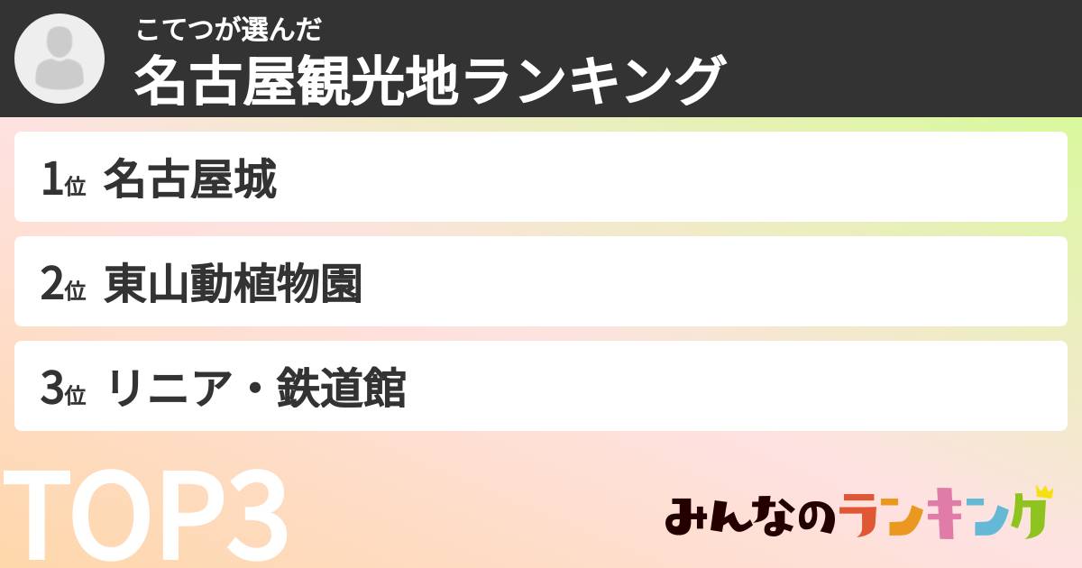 こてつさんの「名古屋観光地ランキング」