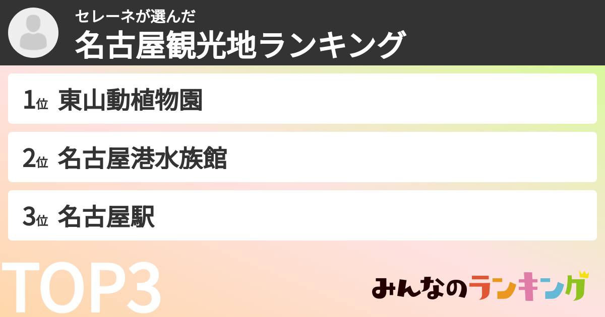 セレーネさんの「名古屋観光地ランキング」