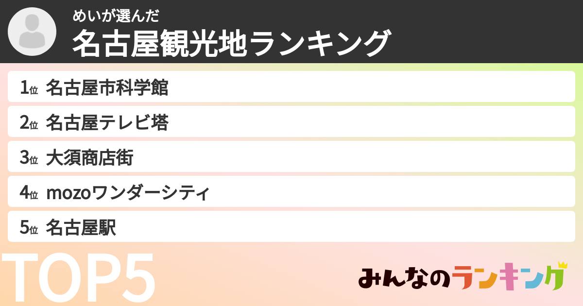 めいさんの「名古屋観光地ランキング」