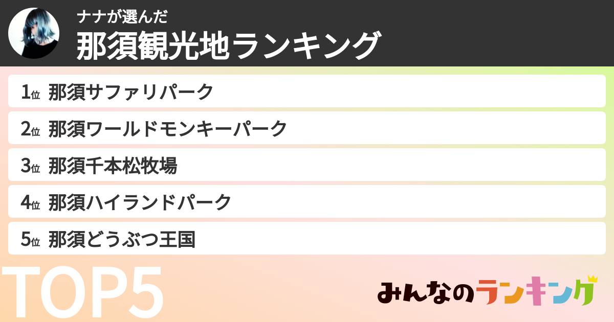 ナナさんの「那須観光地ランキング」