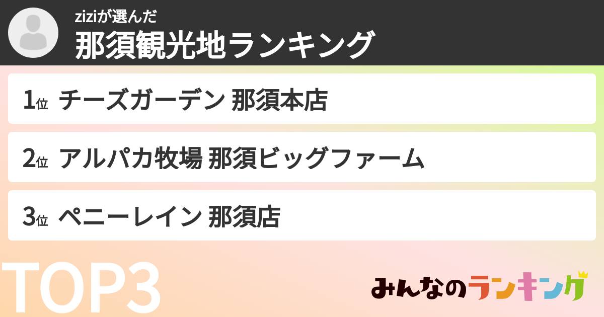 ziziさんの「那須観光地ランキング」
