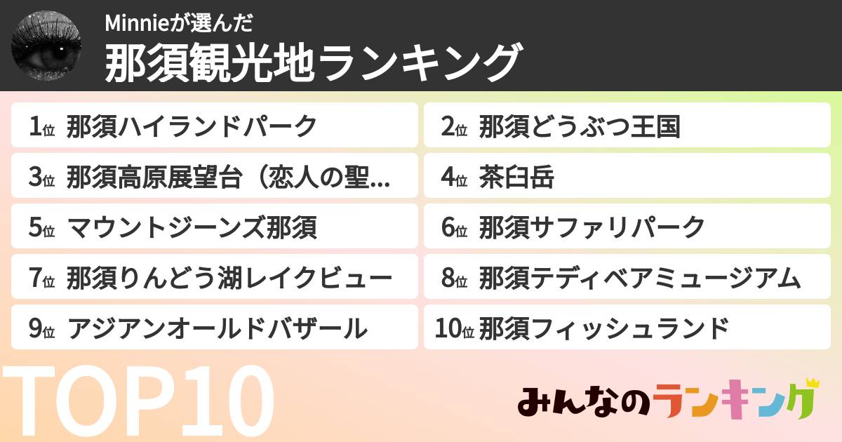 Minnieさんの「那須観光地ランキング」