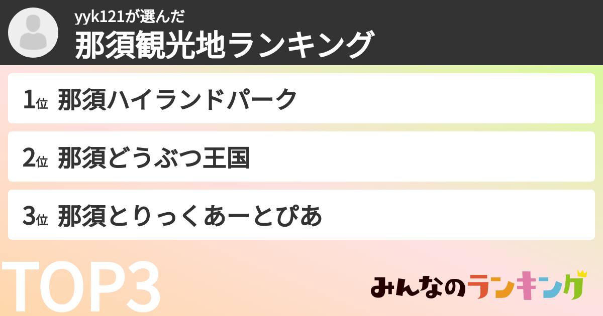 yyk121さんの「那須観光地ランキング」
