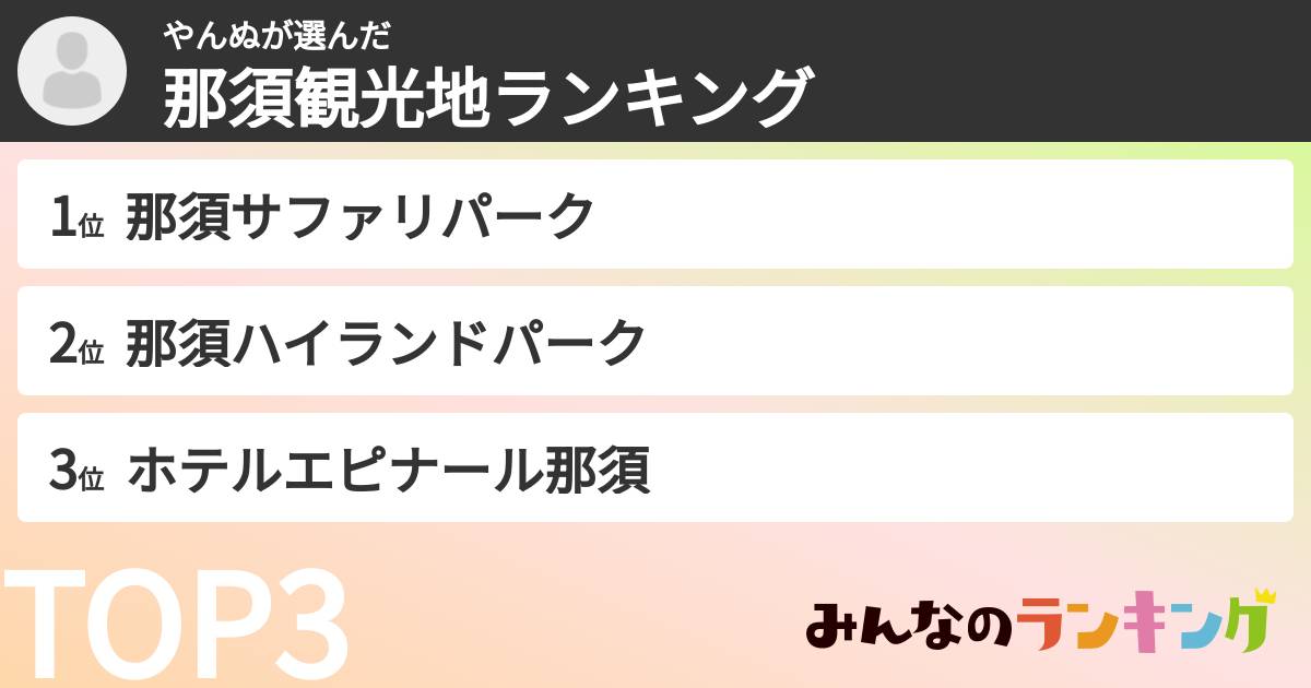 やんぬさんの「那須観光地ランキング」