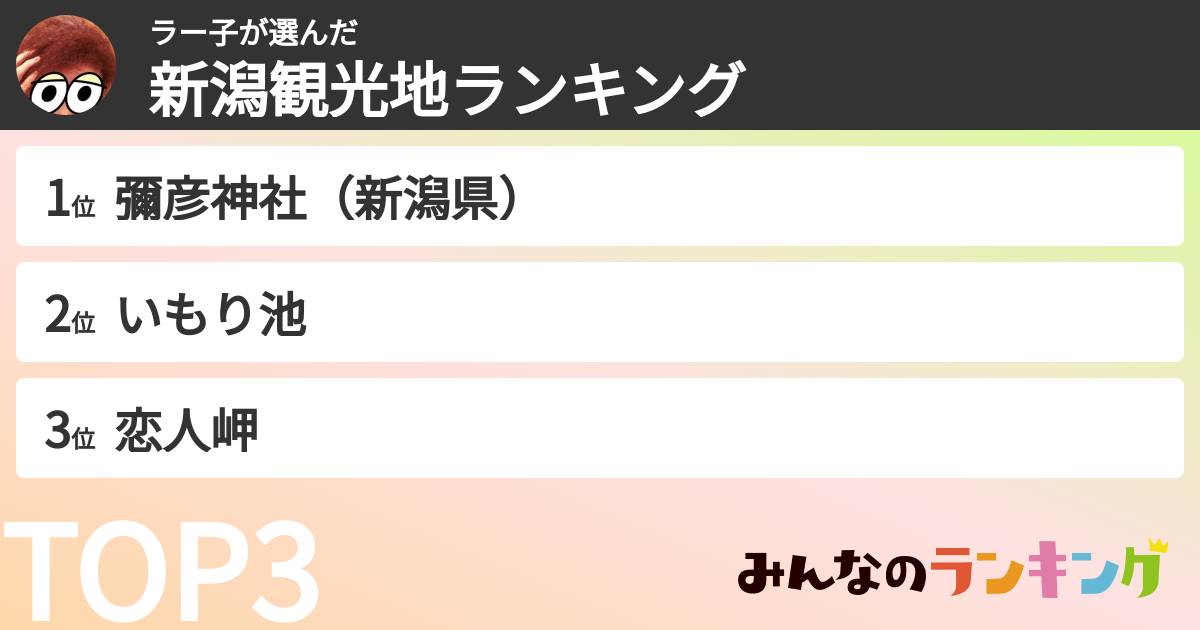 ラー子さんの「新潟観光地ランキング」