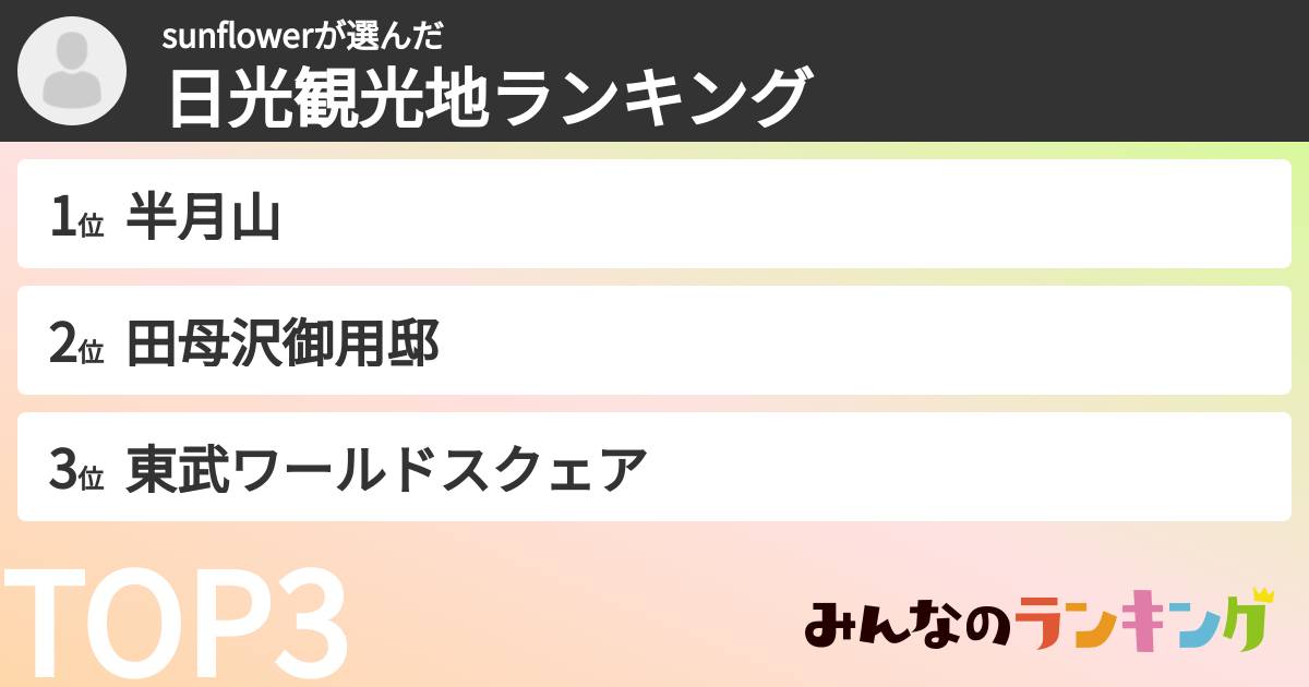 sunflowerさんの「日光観光地ランキング」