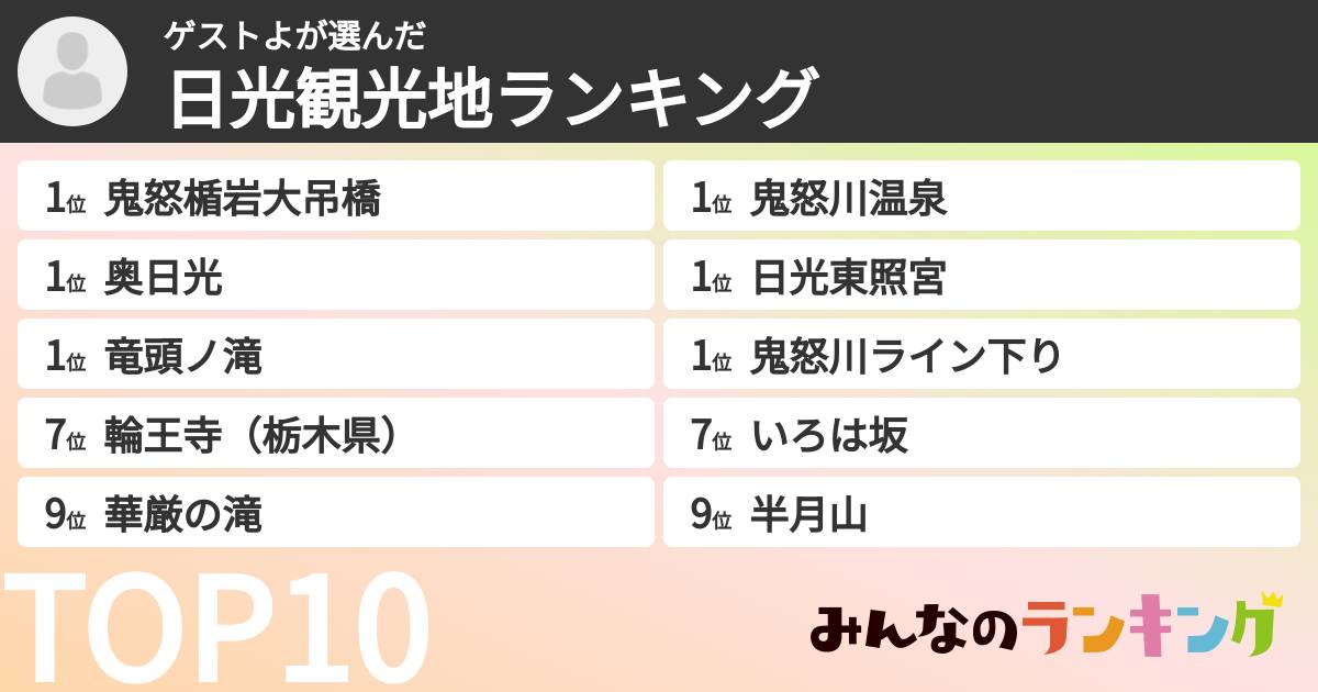 ゲストよさんの「日光観光地ランキング」