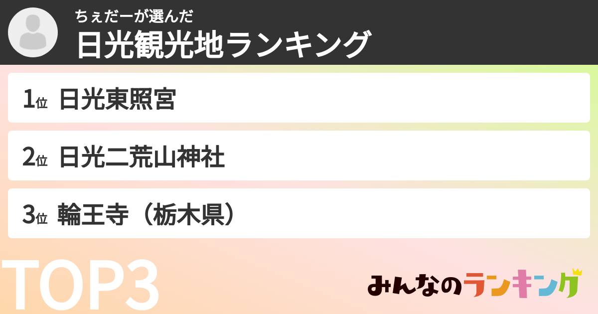 ちぇだーさんの「日光観光地ランキング」