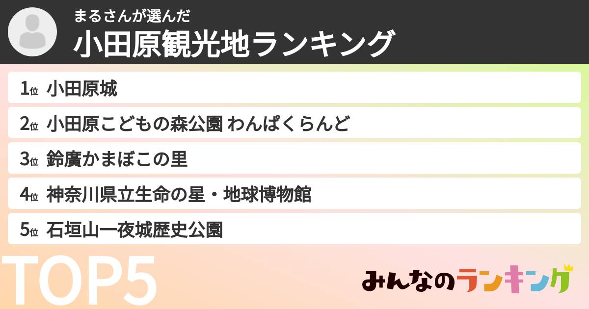 まるさんさんの「小田原観光地ランキング」